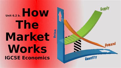 About How the Market Works.